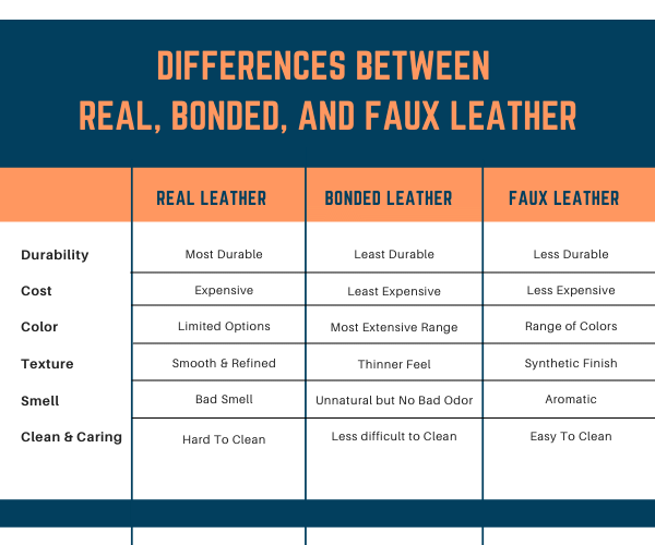 Differences Between Real, Bonded, and Faux Leather