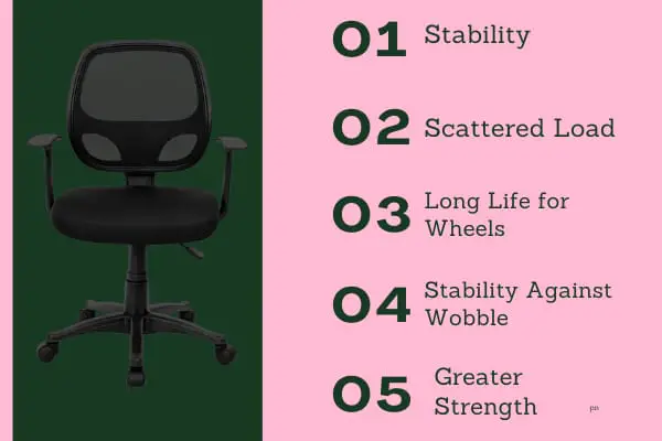 benefits of Office Chair have Five Wheels