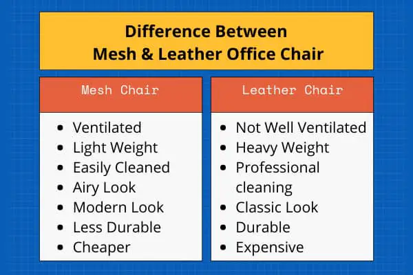 difference between Mesh and Leather office Chair