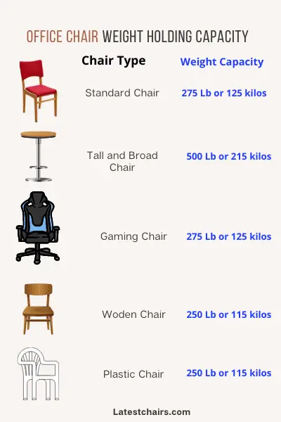 office chair weight holding capacity