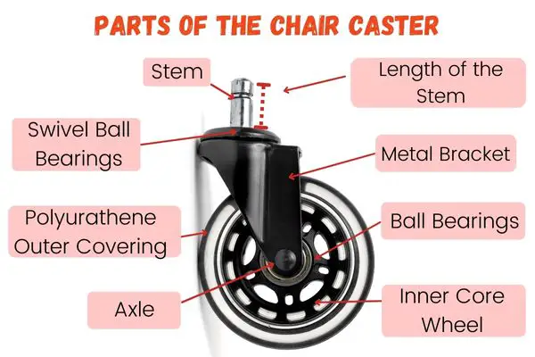 Parts of the Chair caster