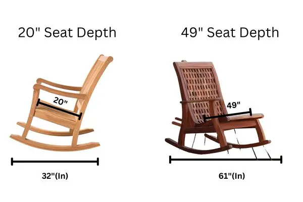 Space according to chair Depth